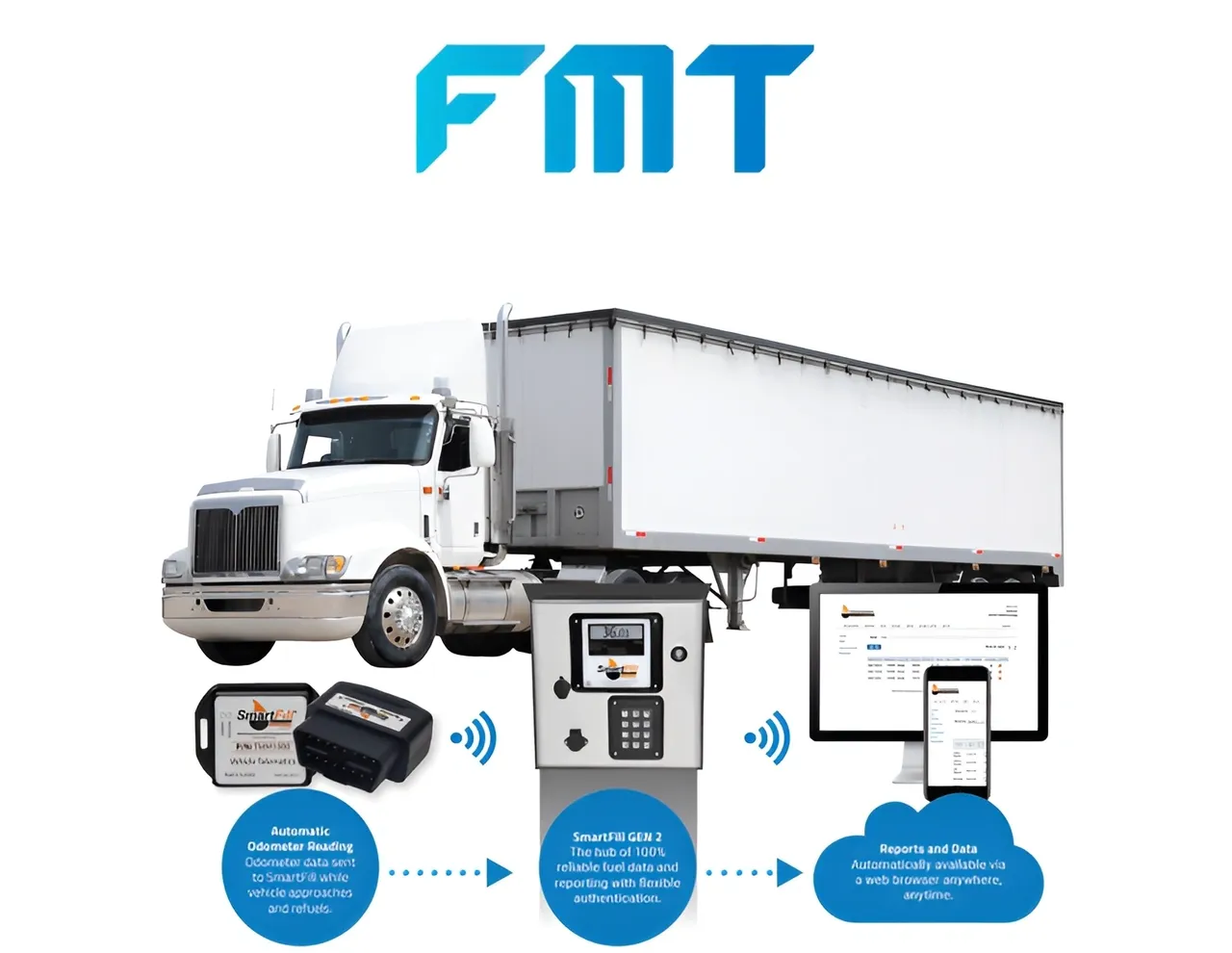 SmartFill 3 - Fleet Management